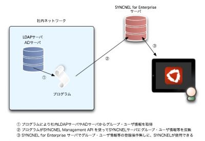 API