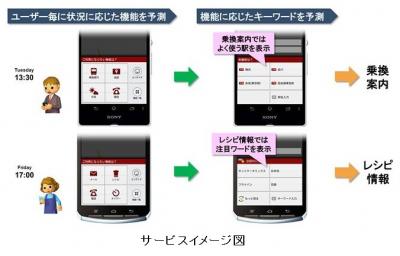 Android向けタップでコンシェル