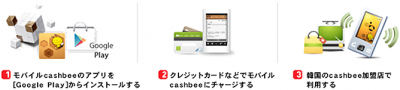 モバイルcashbee