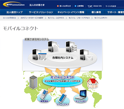 タブレット