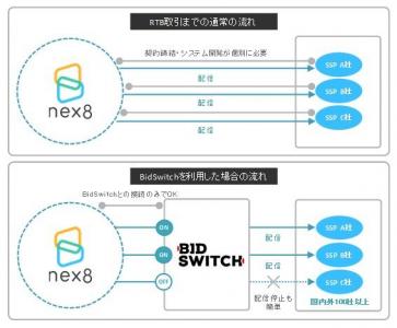 nex8