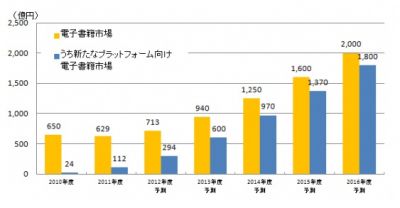 電子雑誌