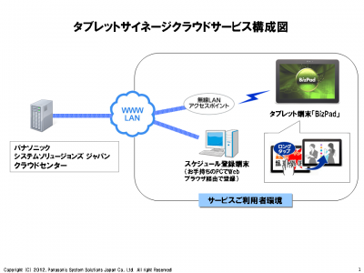 デジタルサイネージ