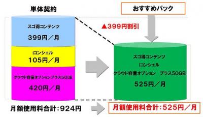 ドコモサービスパック