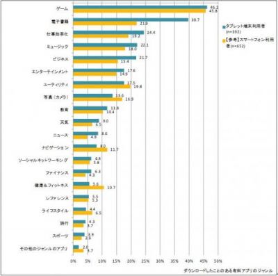 インプレスR&D