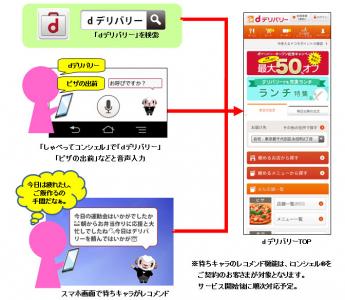 dデリバリー
