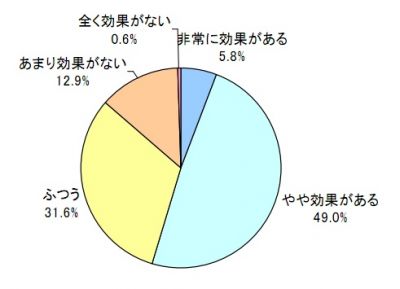 マクロミル