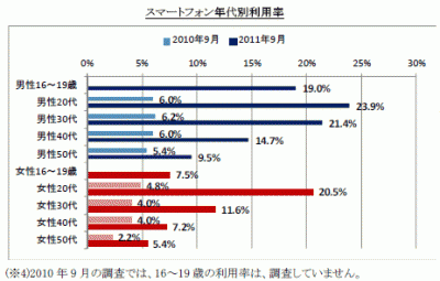 インターネット広告