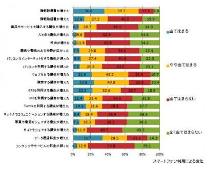 利用動向調査
