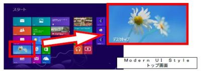 Windows8