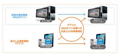 アドエビス