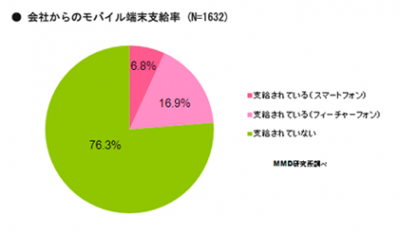 モバイル業務利用