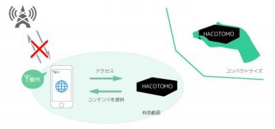 HACOTOMO