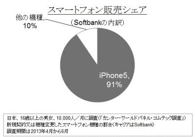 iPhone5