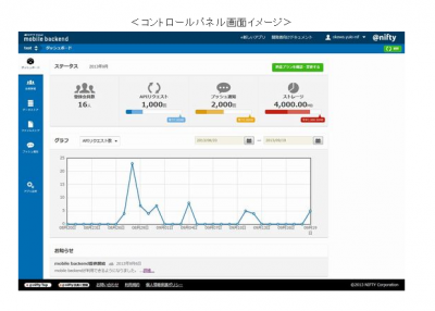 ニフティクラウドmobilebackend