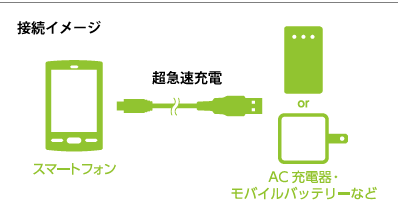 直径3.3mmのスリムケーブル