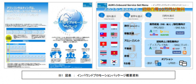 インバウンドプロモーションパッケージ