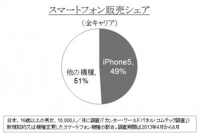 iPhone5