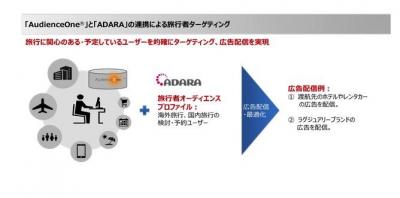 広告支援ツール