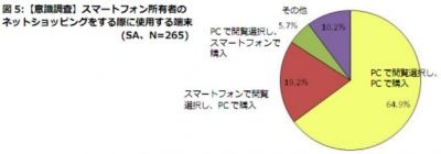 ネットショッピング