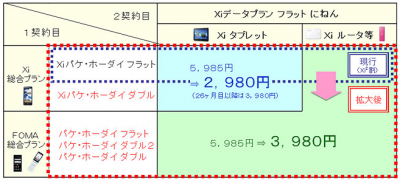 プラスXi割