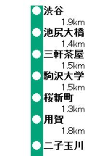 田園都市線
