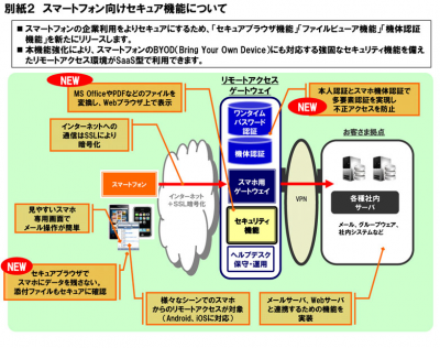 ウイルス