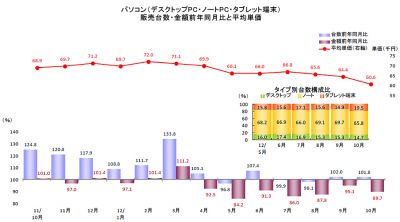 BCN市場調査