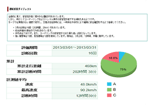 自動車事故防止サービス