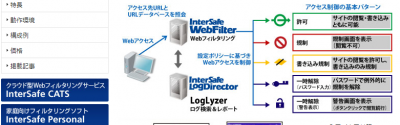 ウィルス