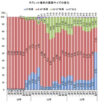 BCN市場調査
