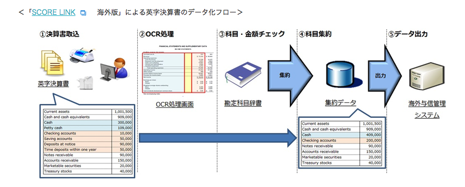 SCORE RINK 海外版