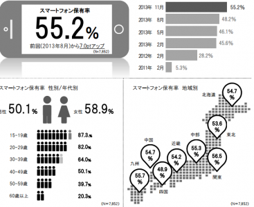 全国スマートフォンユーザー1000人定期調査