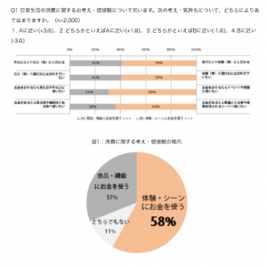 デジタルプランディングプロジェクト