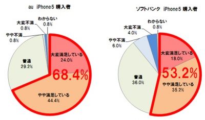 調査結果