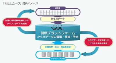 わたしムーヴ