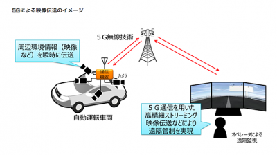 自動運転