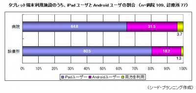 タブレット活用