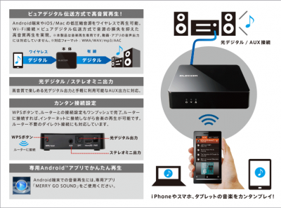 WiFiオーディオレシーバーLDT-AVWAR800