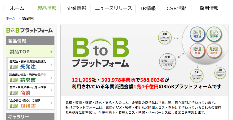 BtoBプラットフォーム