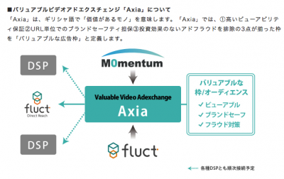 Axia