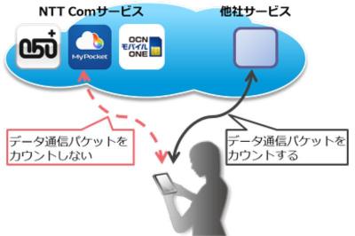 カウントフリー機能