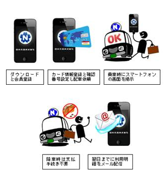 日本交通タクシー配車