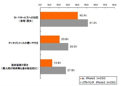 調査結果