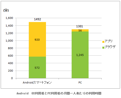 インターネット利用時間