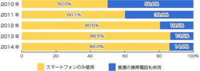 リサーチバンク