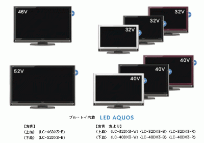 AQUOS