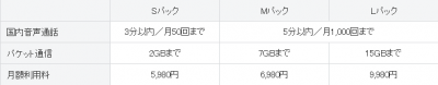 ソフトバンクモバイル株式会社