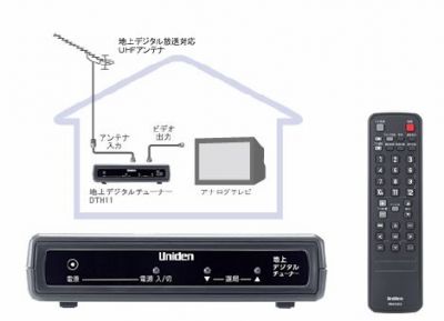 株式会社サークルＫサンクス