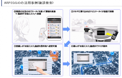 アルペジオ